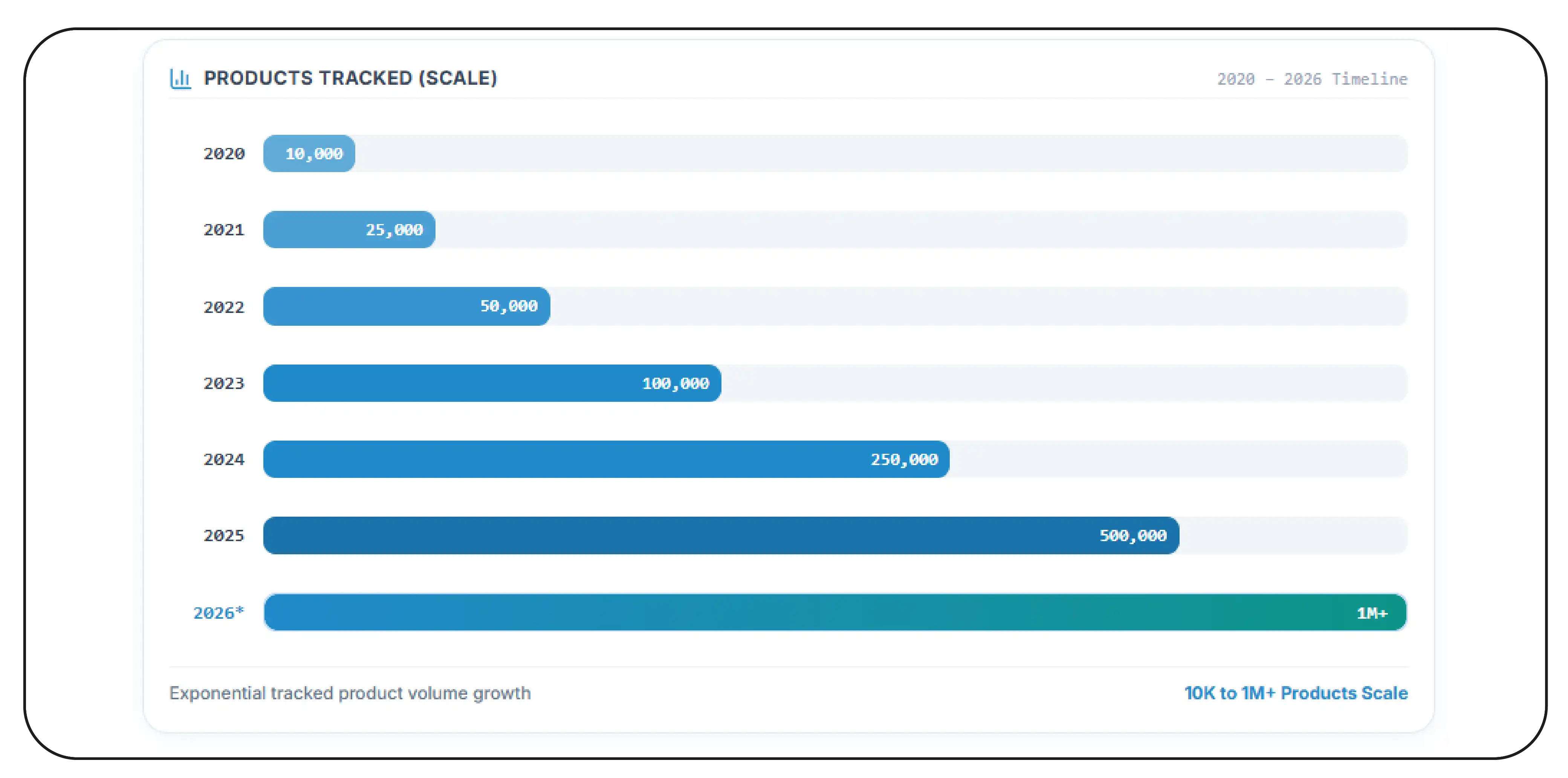 Packaging Change Monitoring